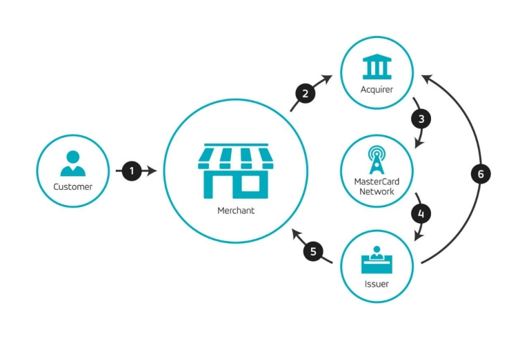 Blockchain for banking system