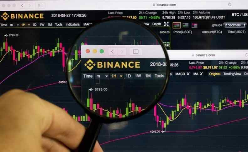 binance academy technical analysis