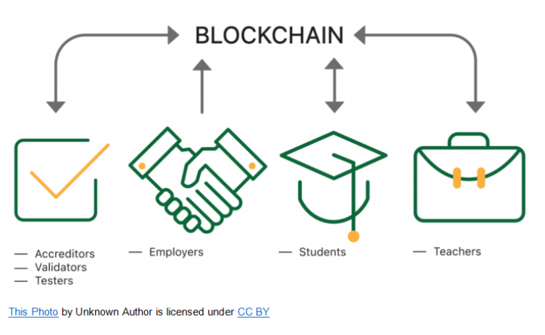 how to learn about blockchain