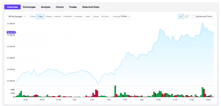 Bitcoin Cash BCH  Current Live USD Price