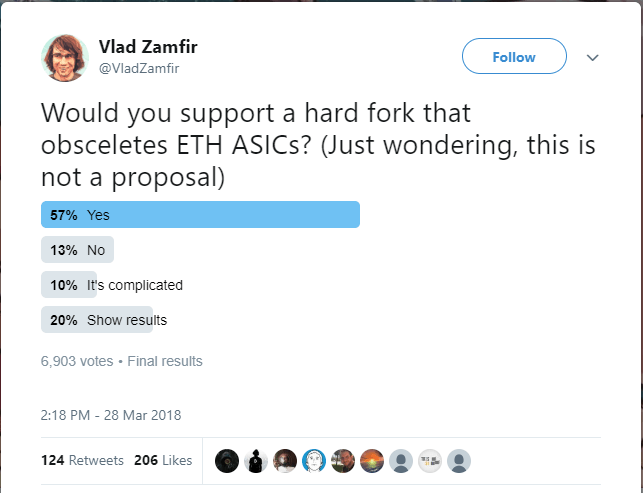 Ethereum considers hard fork after Asic Miner