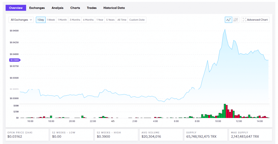 Tron Live Price