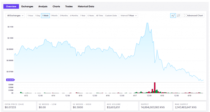 Verge Live USD Price  