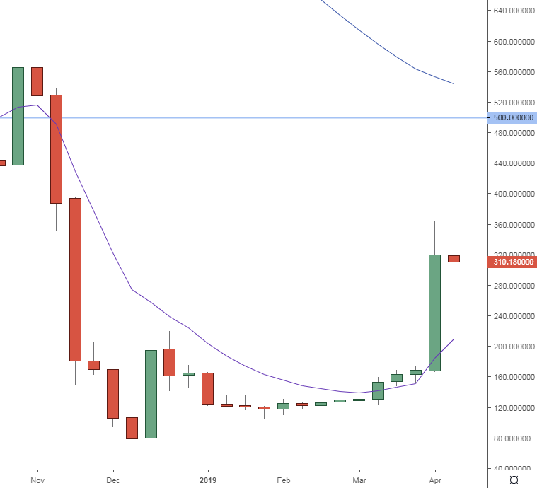 bitcoin cash