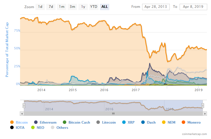 crypto market