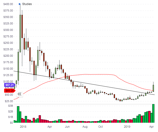 litecoin