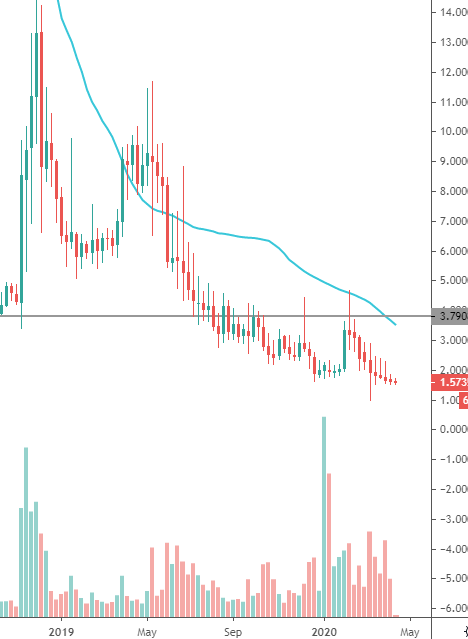 fct crypto price