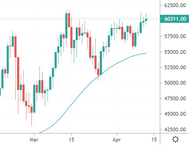 bitcoin price