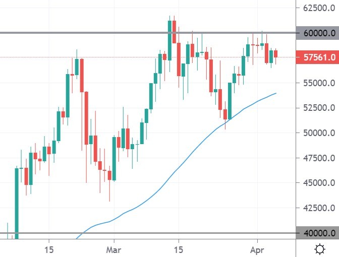 bitcoin price