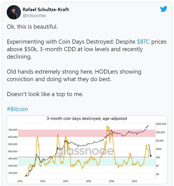 glassnode crypto