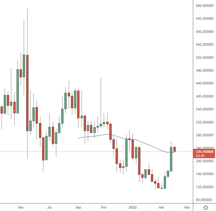 aave price index