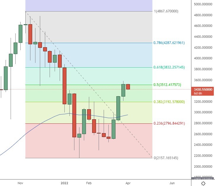 eth price