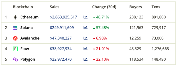 eth nft