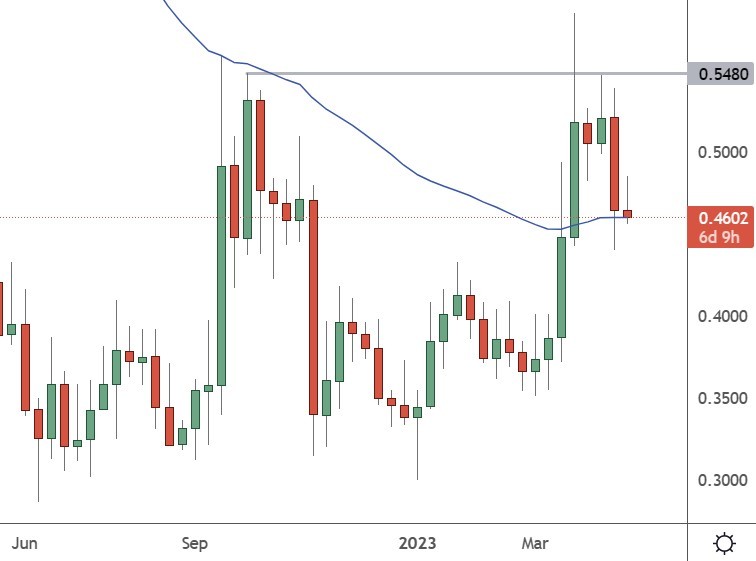 xrp