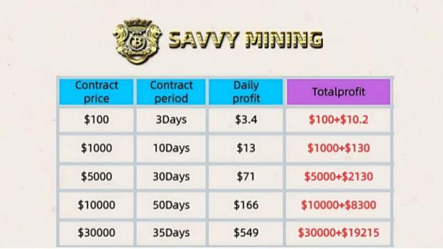 Bitcoin (BTC) Price Prediction: Savvy Mining Teaches You How to Earn $28,700 Daily