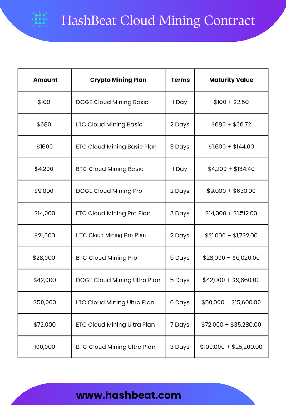 6 Best Free Crypto Cloud Mining Platforms: Earn $8K Daily with Bitcoin Cloud Mining