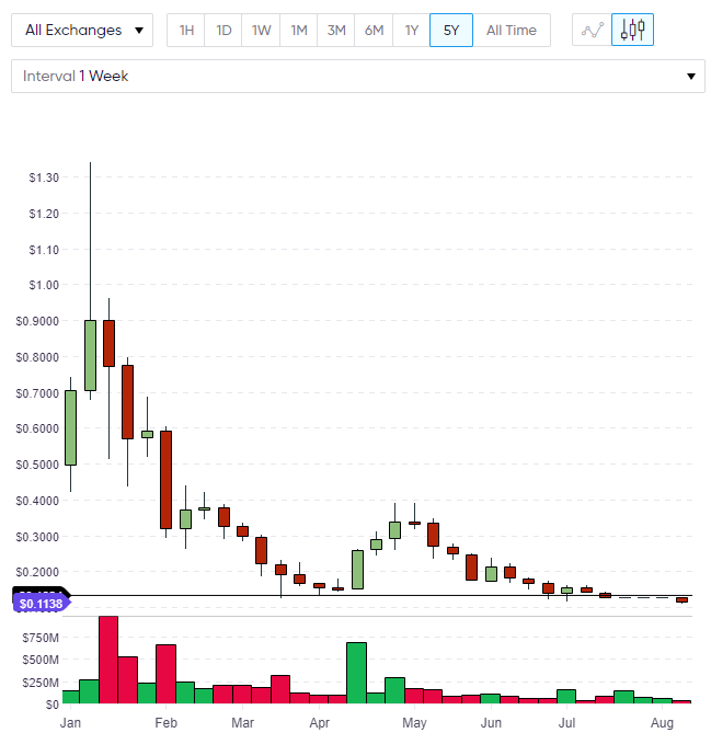 cardano coin