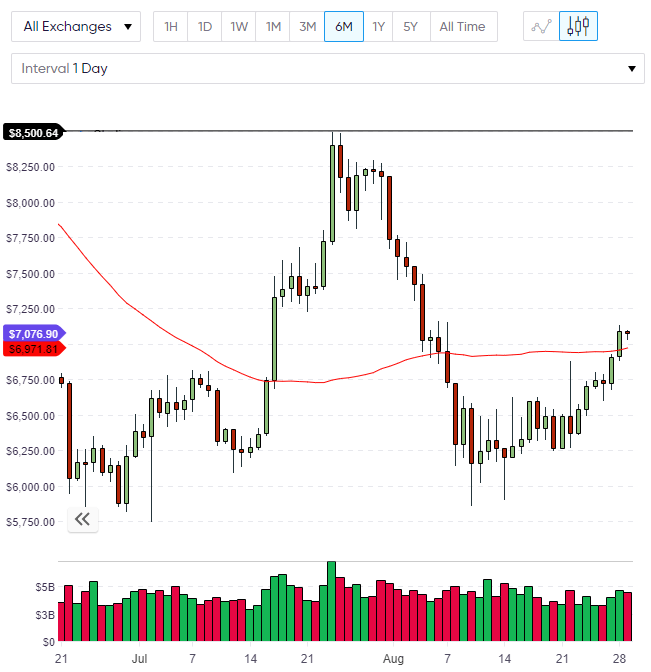 bitcoin chart