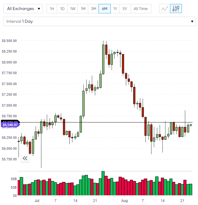 bitcoin chart