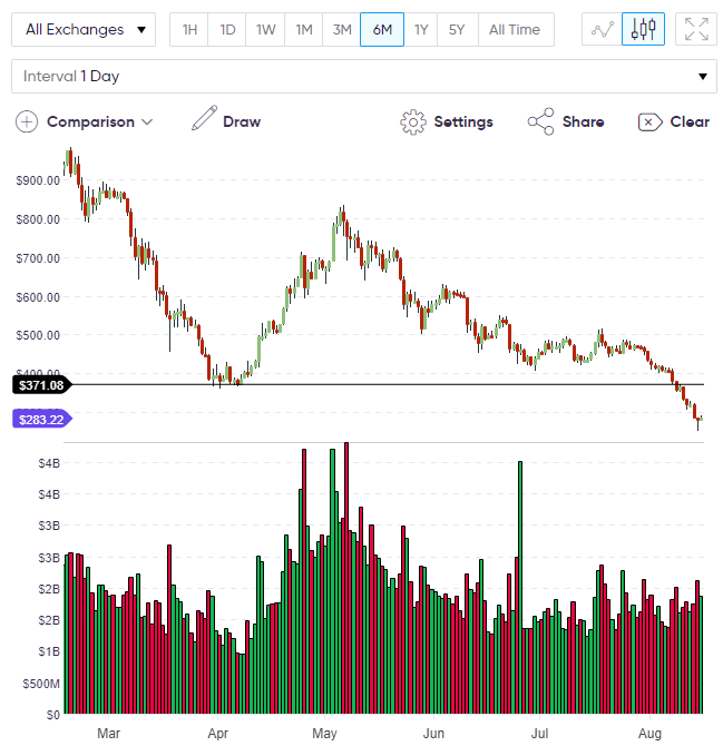 ethereum price