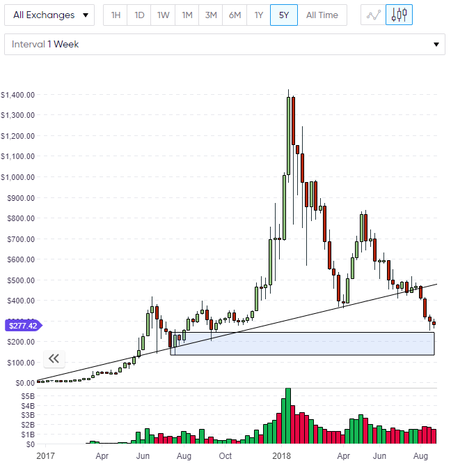 ethereum chart