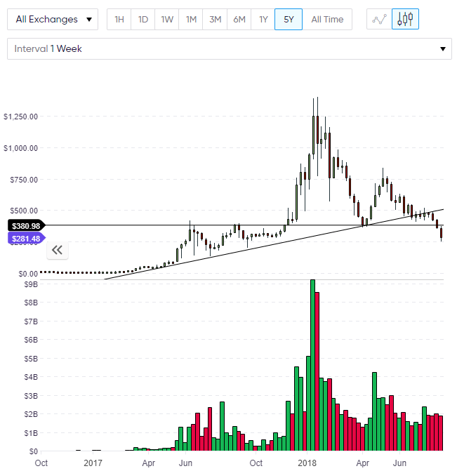 ethereum analysis