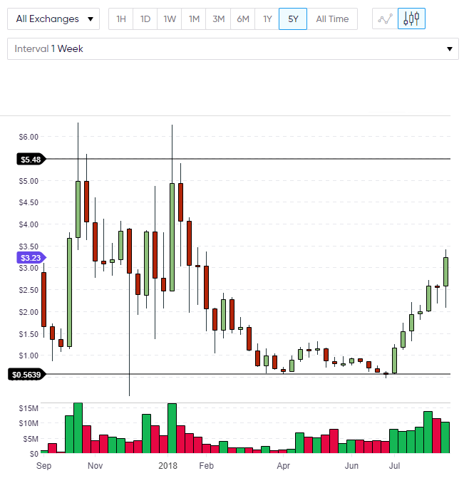 metaverse price