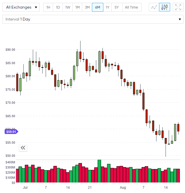 Litecoin