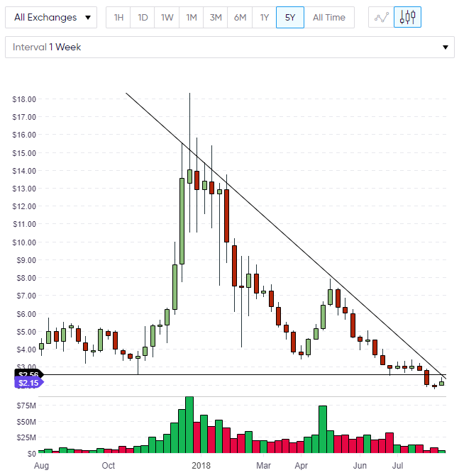 waves coin