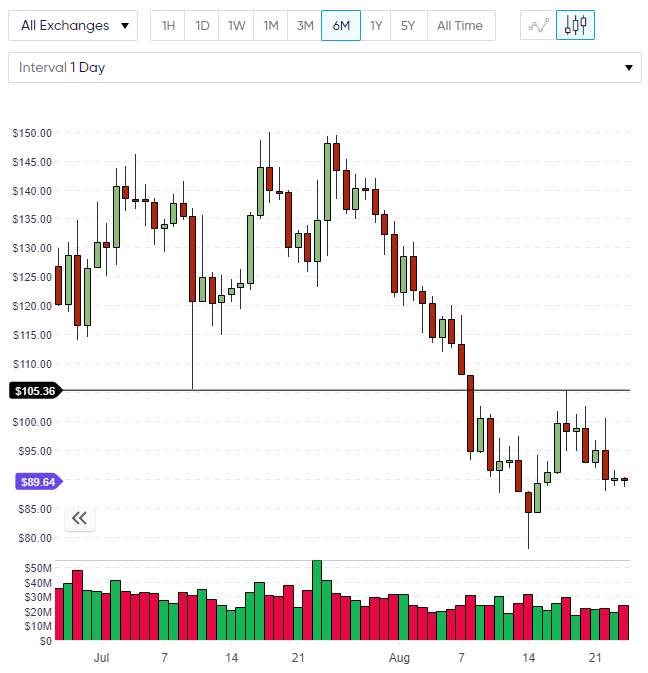 monero chart