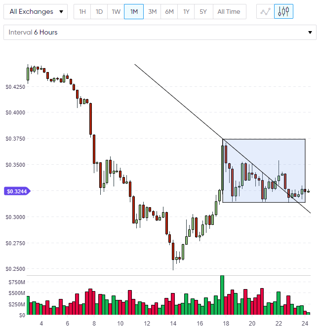 ripple coin