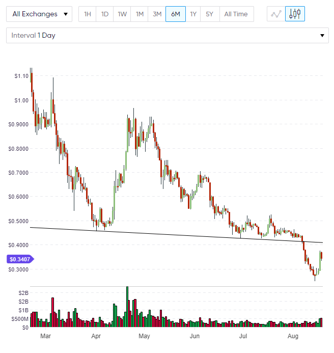 ripple coin