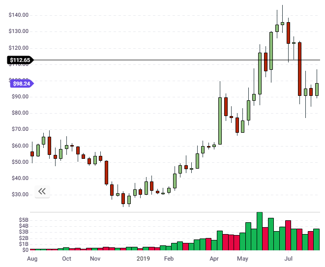 litecoin