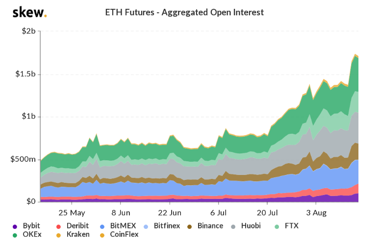 eth futures