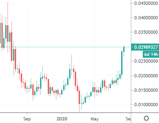 trx coin