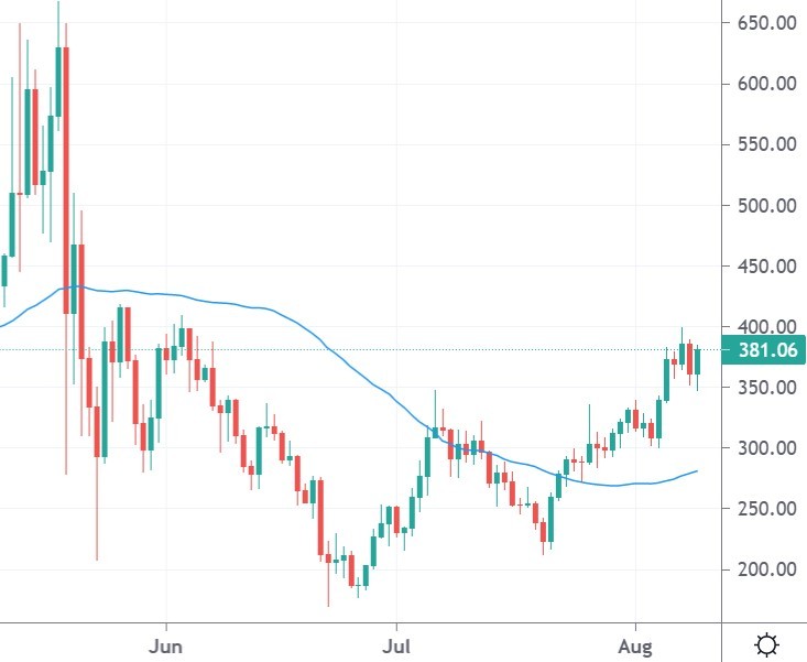 aave token