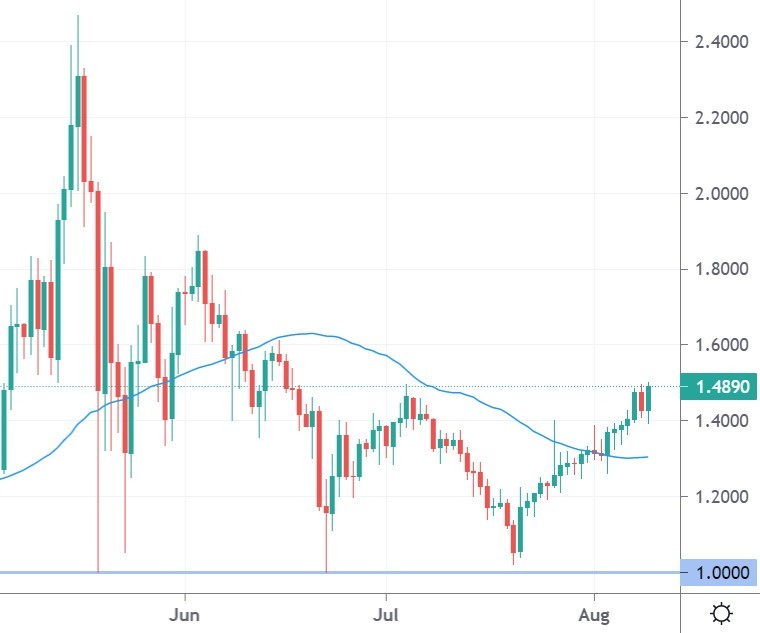 ada crypto