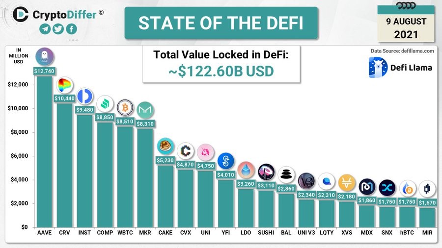 defi tvl