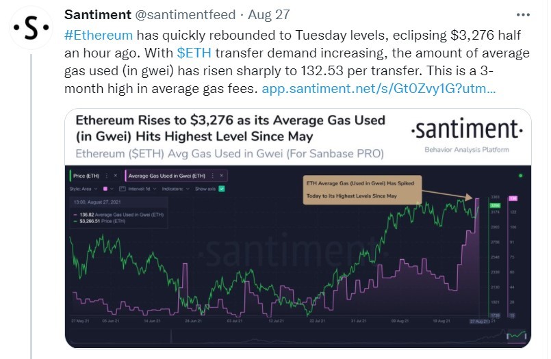 eth price