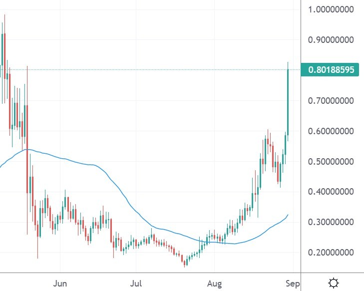 ftm token