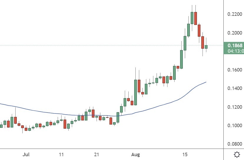 chz token