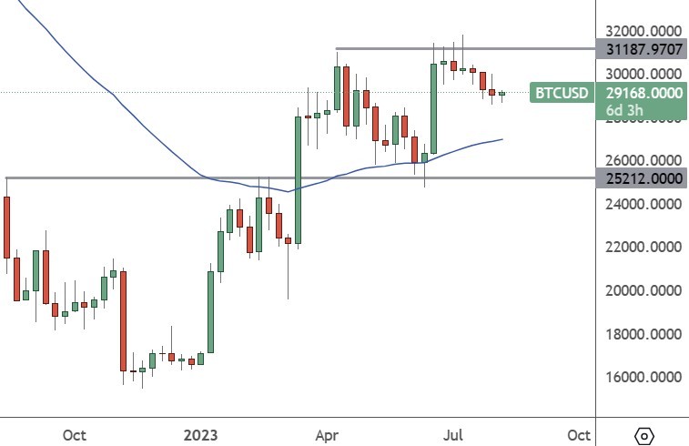 btc price