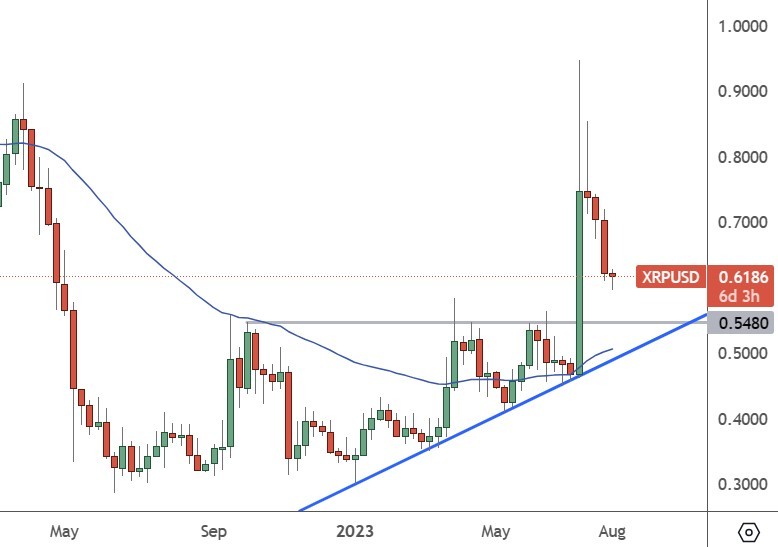 xrp