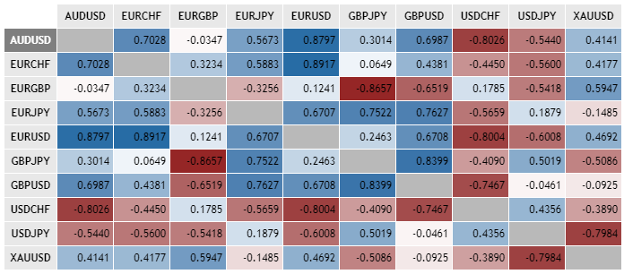 crypto analysis