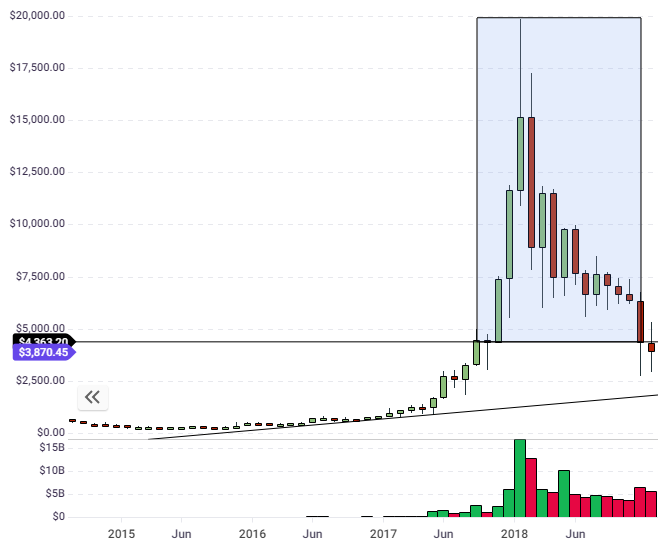 btc chart