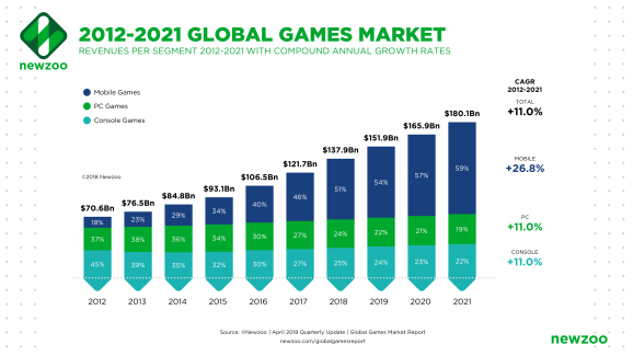 gaming market size