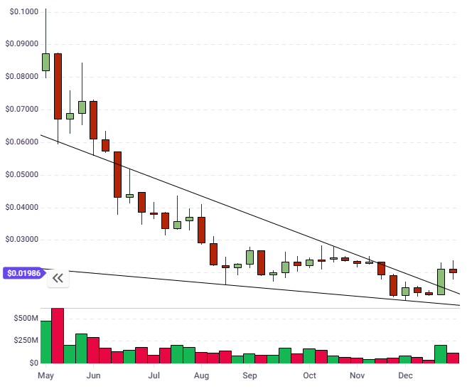 trx price