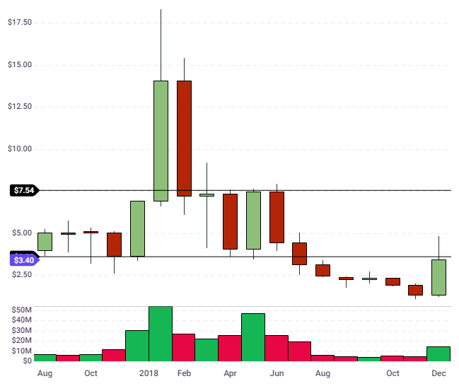 waves token