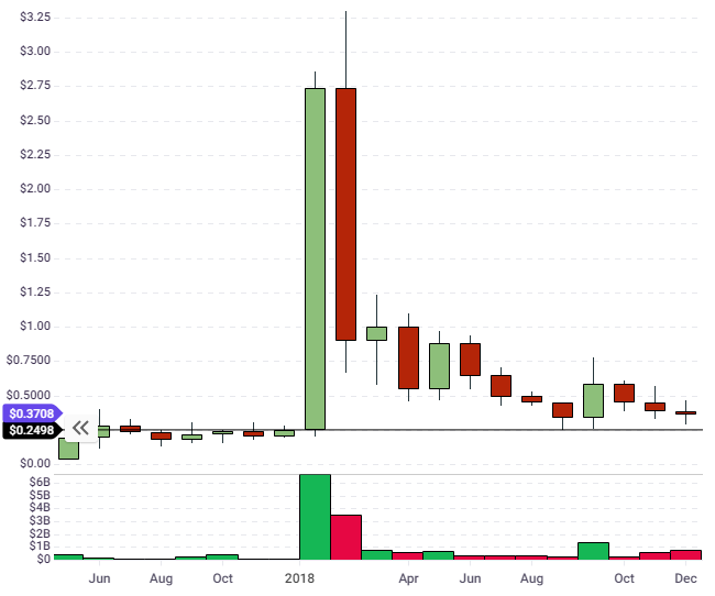 XRP PRICE