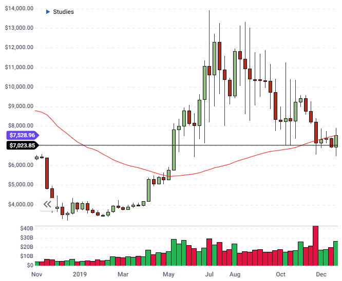 btc chart